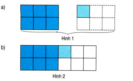 Toán lớp 4 - trang 108, 109, 110: Phân số và phép chia số tự nhiên