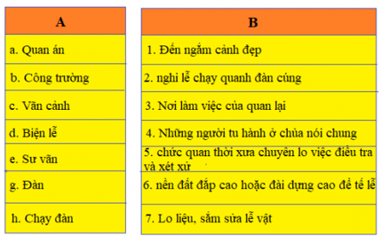 Giải Tiếng việt lớp 5 VNEN Bài 23A: Vì công lý