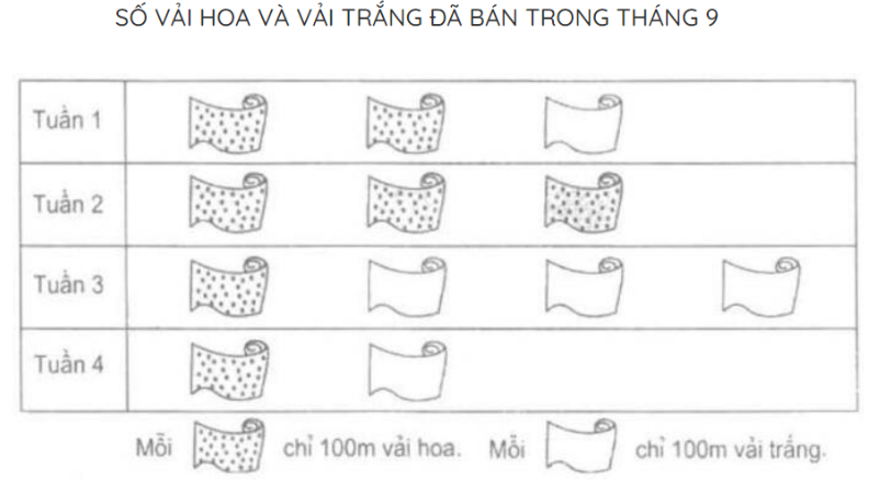 Toán lớp 4 trang 164, 165, 166 Ôn tập về biểu đồ đầy đủ, chi tiết