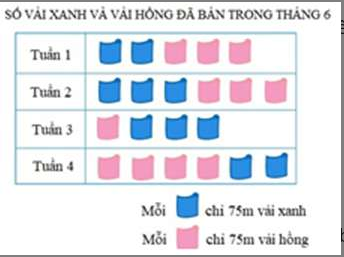 Toán lớp 4 trang 164, 165, 166 Ôn tập về biểu đồ đầy đủ, chi tiết