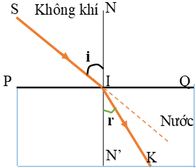 Vật lí lớp 11: Công thức định luật khúc xạ ánh sáng hay nhất