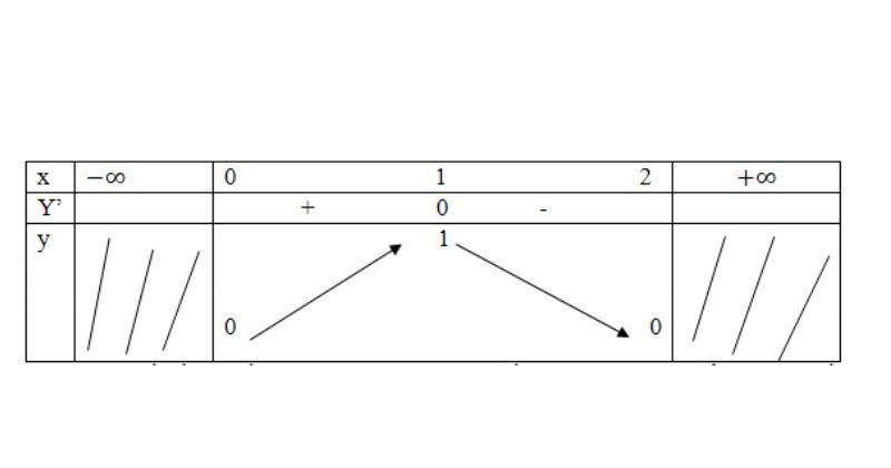 Giải bài tập toán nâng cao lớp 12