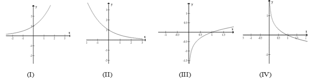 10 Đề thi Học kì 2 Toán 11 Kết nối tri thức (có đáp án + ma trận)