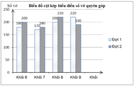 10 Đề thi Học kì 2 Toán 6 Cánh diều năm 2025 (có đáp án) (ảnh 1)