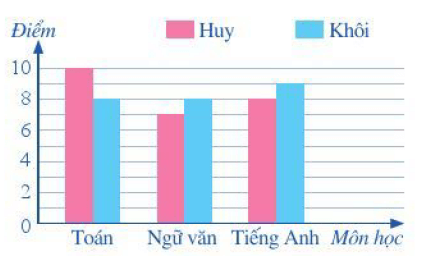 10 Đề thi Toán 6 Học kì 2 Kết nối tri thức năm 2025 tải nhiều nhất (ảnh 1)