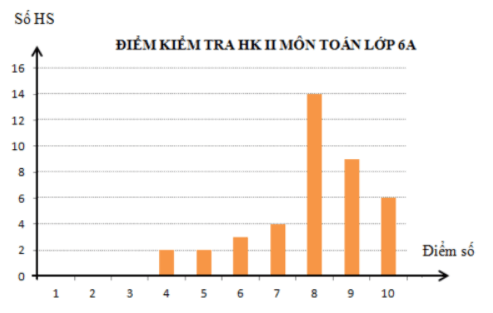 10 Đề thi Học kì 2 Toán 6 Cánh diều năm 2025 (có đáp án) (ảnh 1)