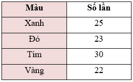 10 Đề thi Học kì 2 Toán 6 Chân trời sáng tạo năm 2025 (có đáp án) (ảnh 1)