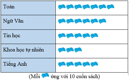 10 Đề thi Học kì 2 Toán 6 Cánh diều năm 2025 (có đáp án) (ảnh 1)