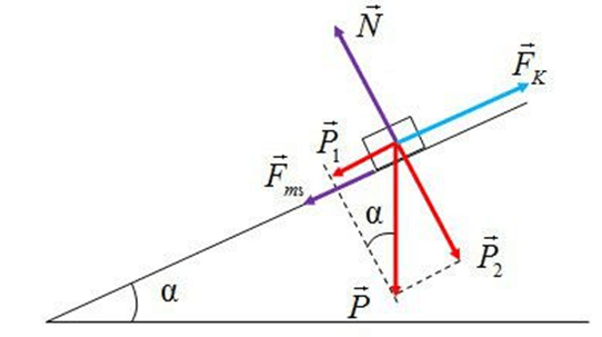 3 Đề thi Học kì 2 Vật Lí 10 Kết nối tri thức năm 2025 (có đáp án)