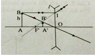 Đề thi Vật Lí 9