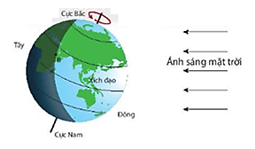 3 Đề thi Cuối kì 2 KHTN 6 Cánh diều năm 2025 (có đáp án) | Đề thi Khoa học tự nhiên 6