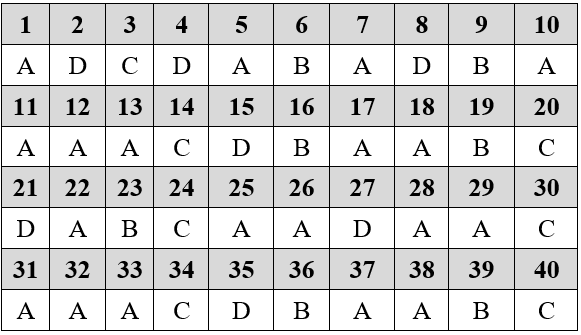 Đề thi Học kì 2 Sinh học 9 có đáp án (Trắc nghiệm - Đề 1)