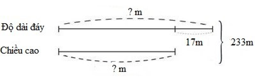 Giải Toán lớp 4 trang 104, 105 Luyện tập diện tích hình bình hành